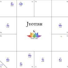 Jyotish o Astrología Védica